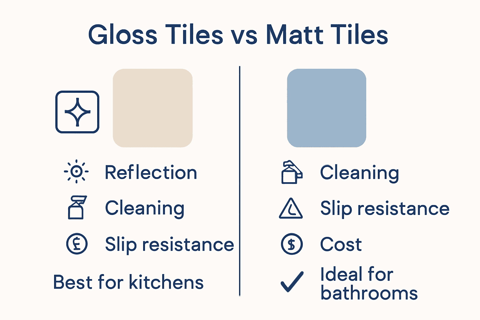 Infographic comparing gloss and matt tiles benefits