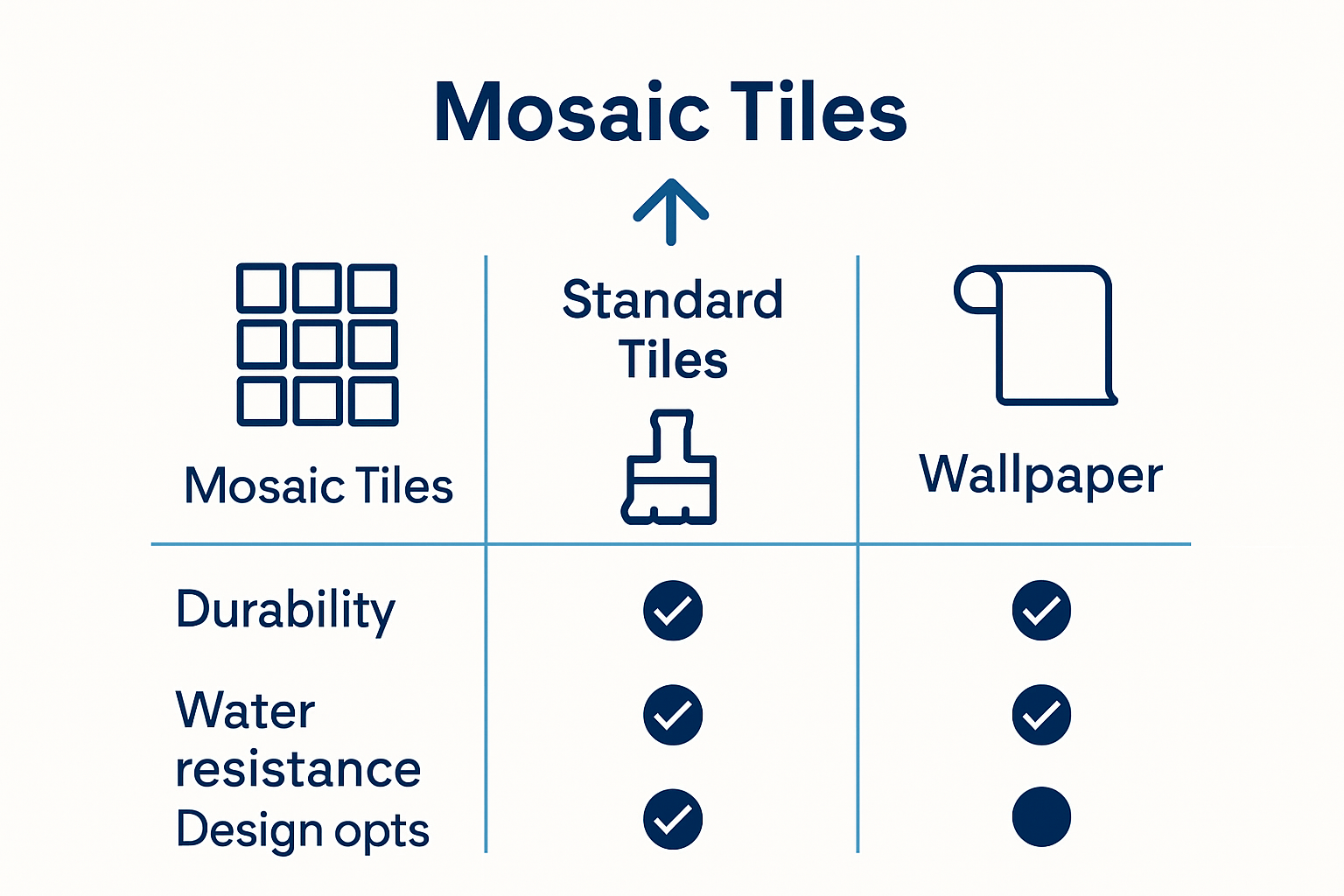 Infographic comparing mosaic tiles to alternatives