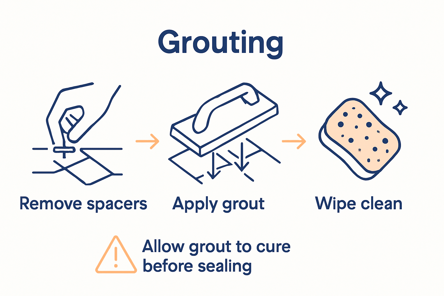 Bathroom tile grouting step-by-step infographic