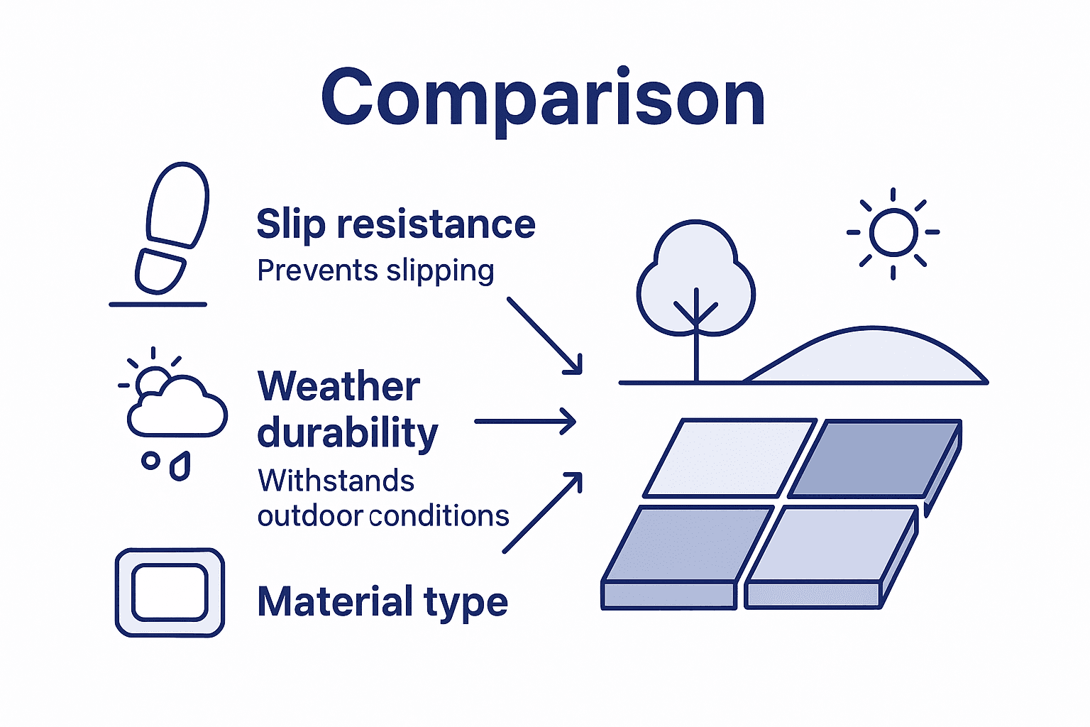 Infographic showing outdoor tile selection factors