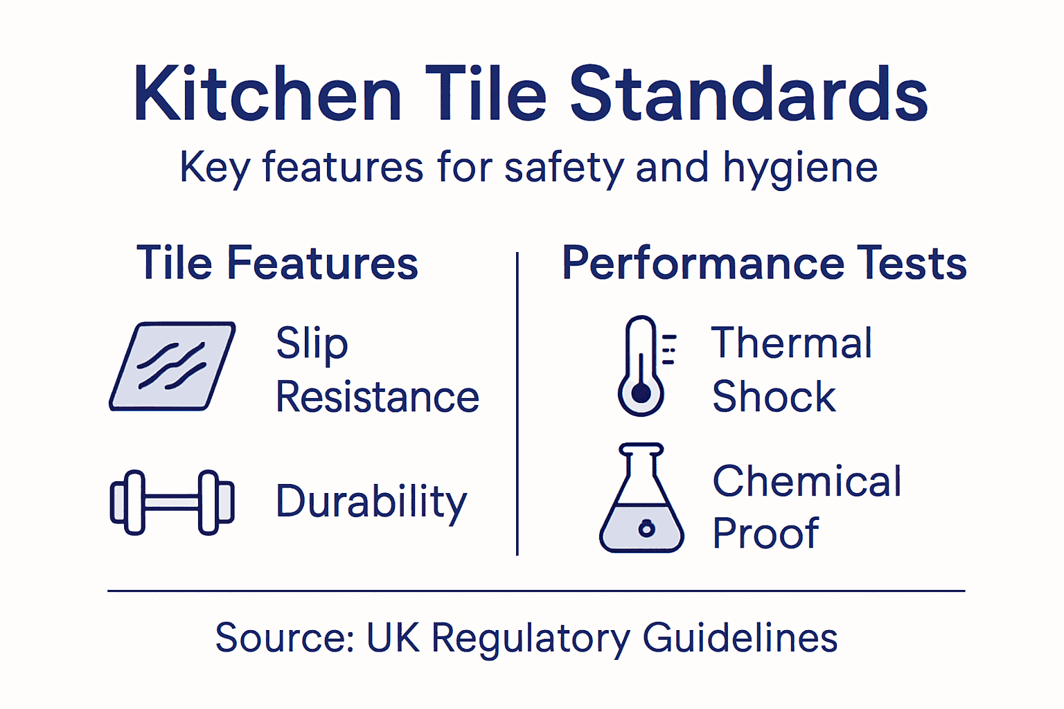 Infographic showing kitchen tile standards summary