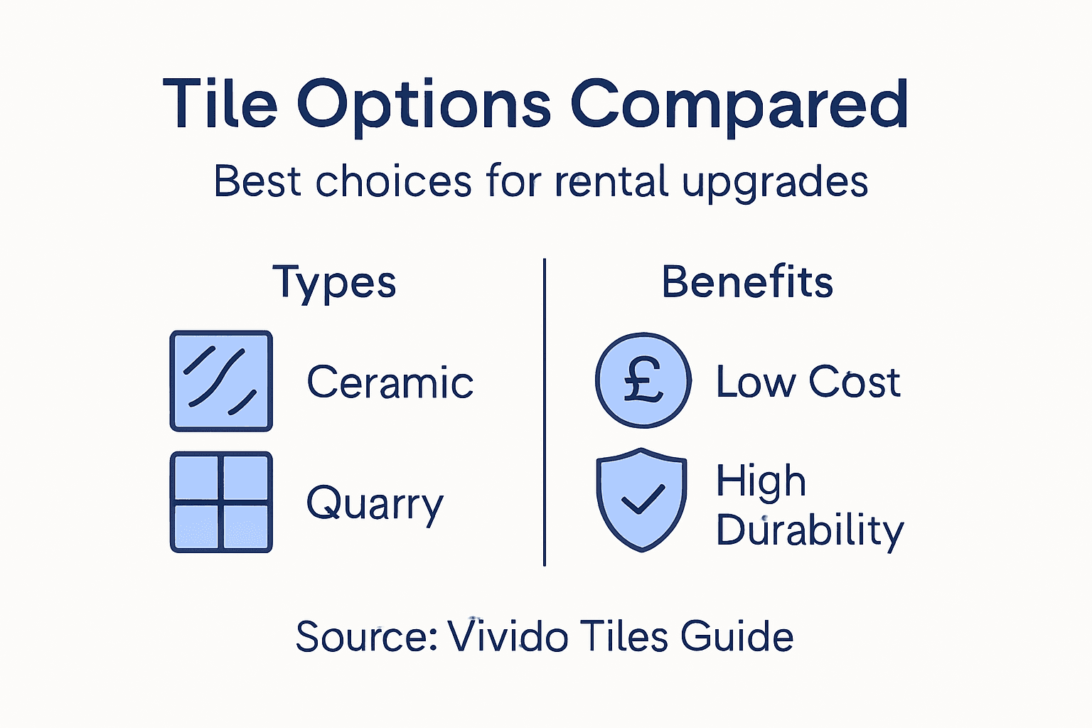 Infographic comparing tile types and benefits