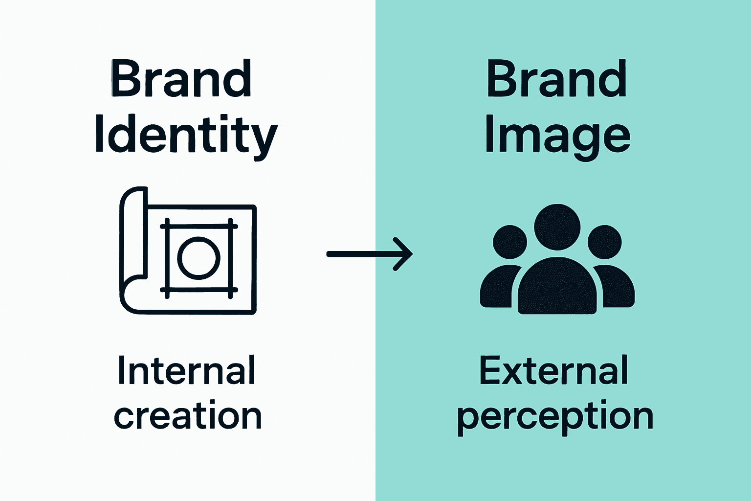 Infographic comparing brand identity and brand image with icons and text