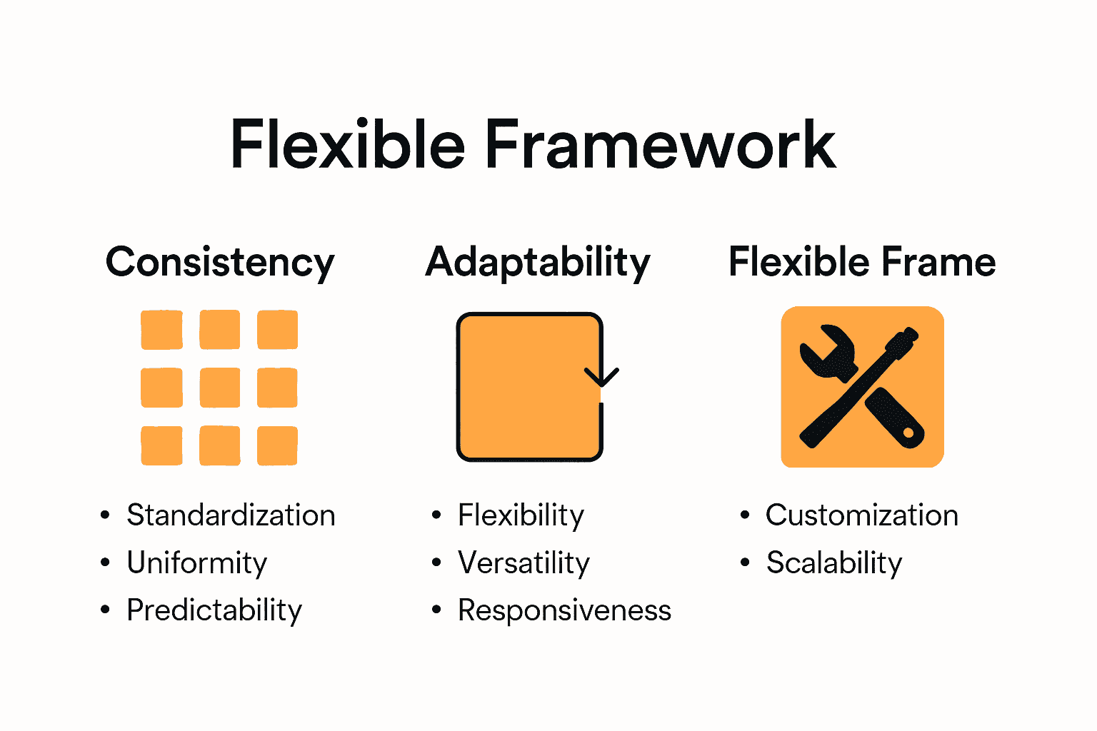 Infographic comparing consistency, adaptability, and flexible brand frameworks in visual identity.