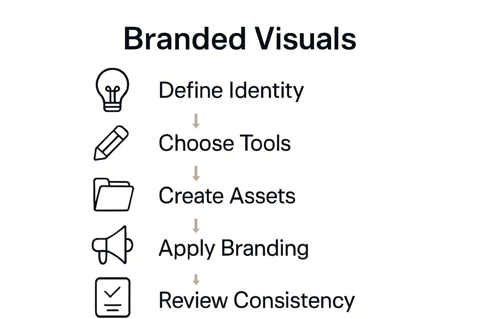 Infographic of five key steps for branded visuals