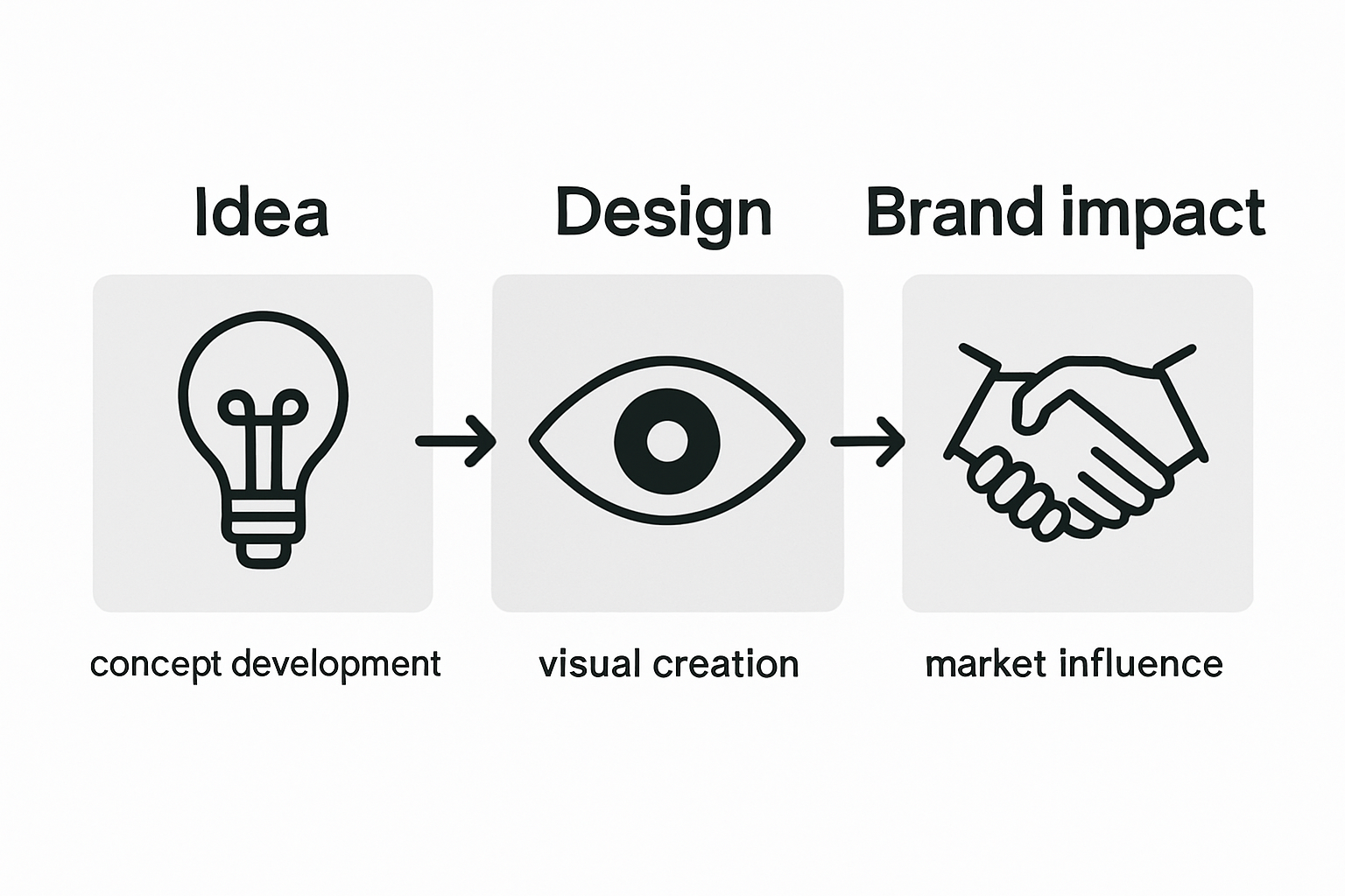 Infographic: design’s impact on brand growth