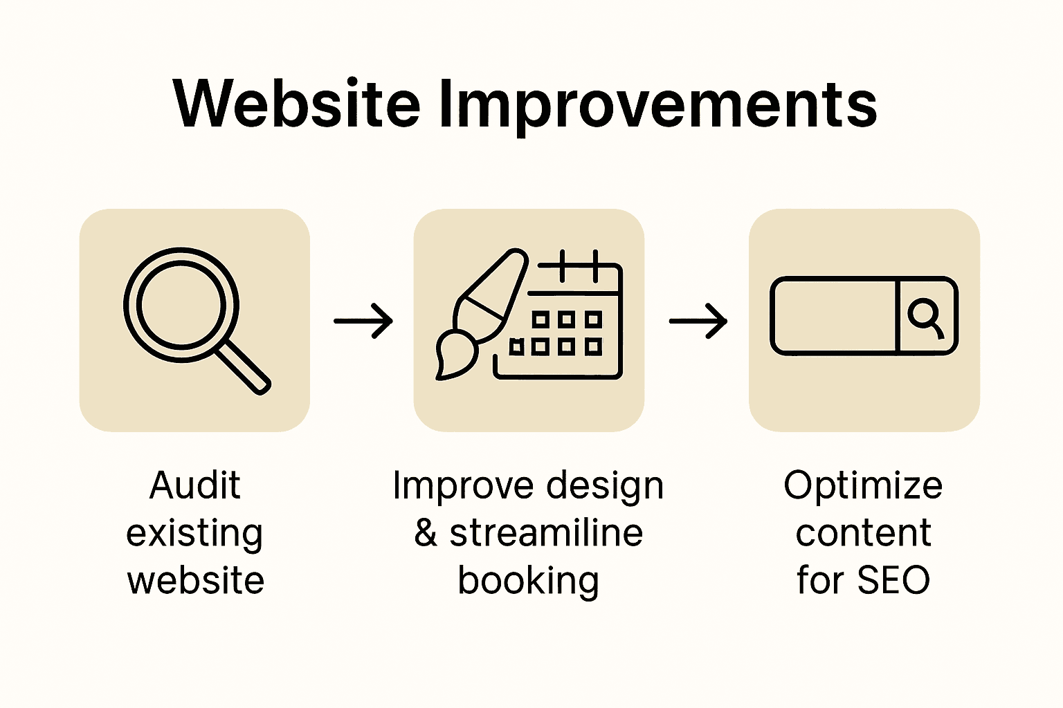 Infographic on steps for hotel website optimization