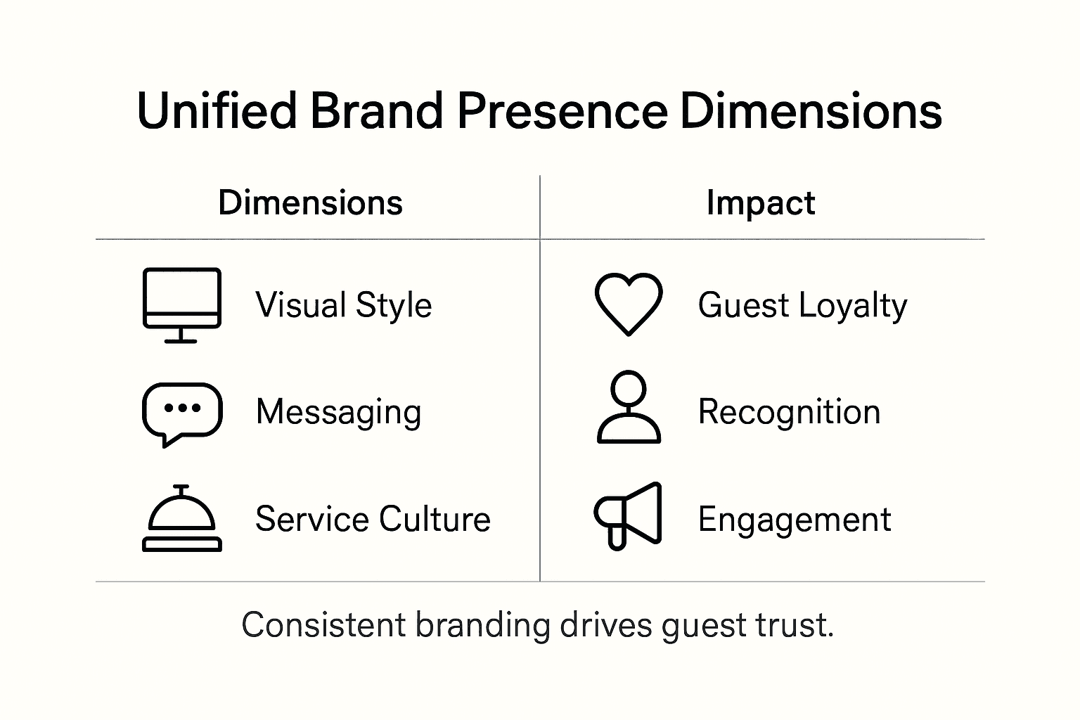 Infographic showing brand presence dimensions and impact
