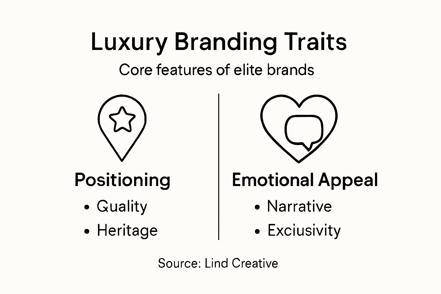 Infographic showing luxury branding traits