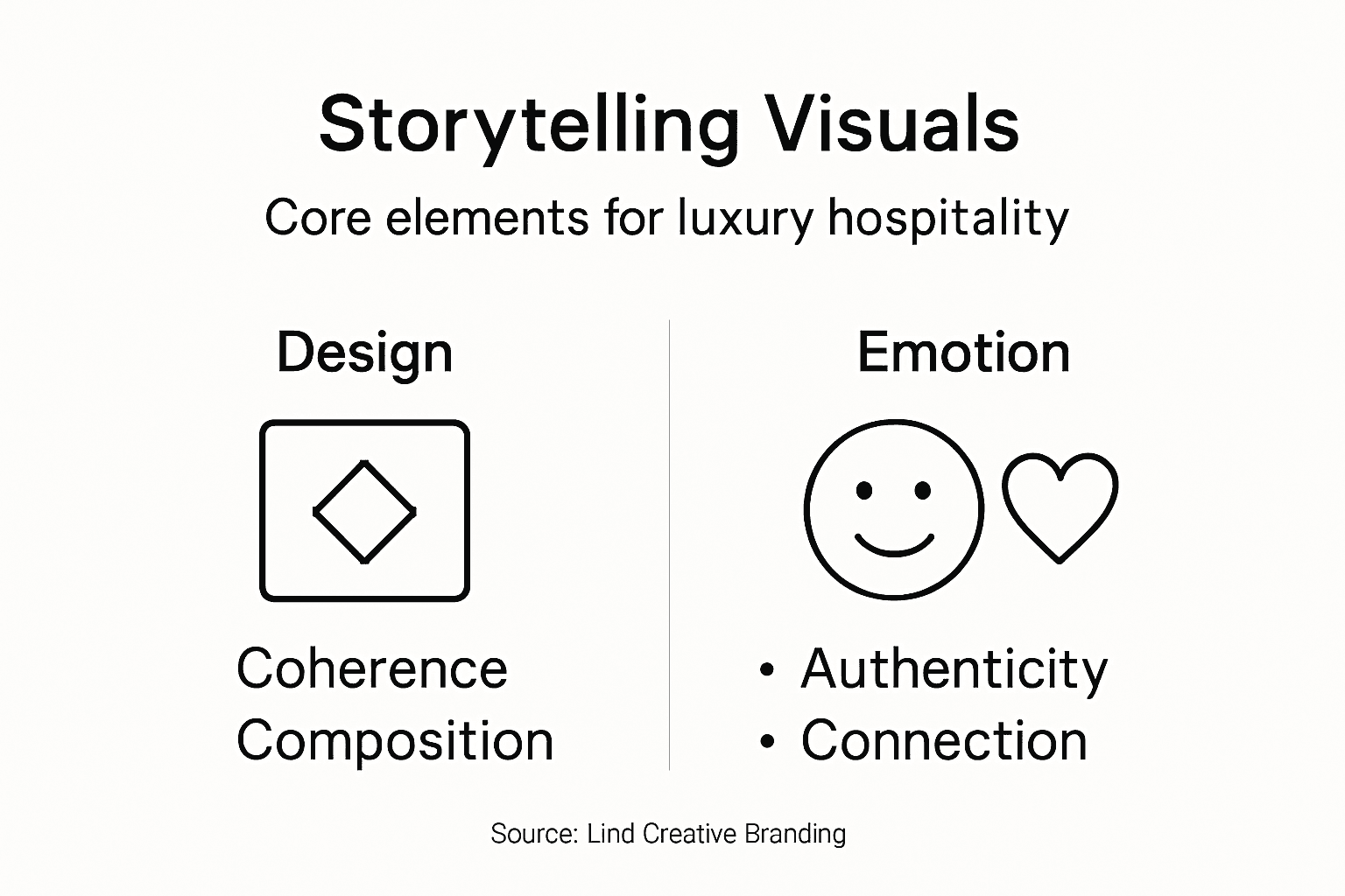 Infographic showing hospitality storytelling elements
