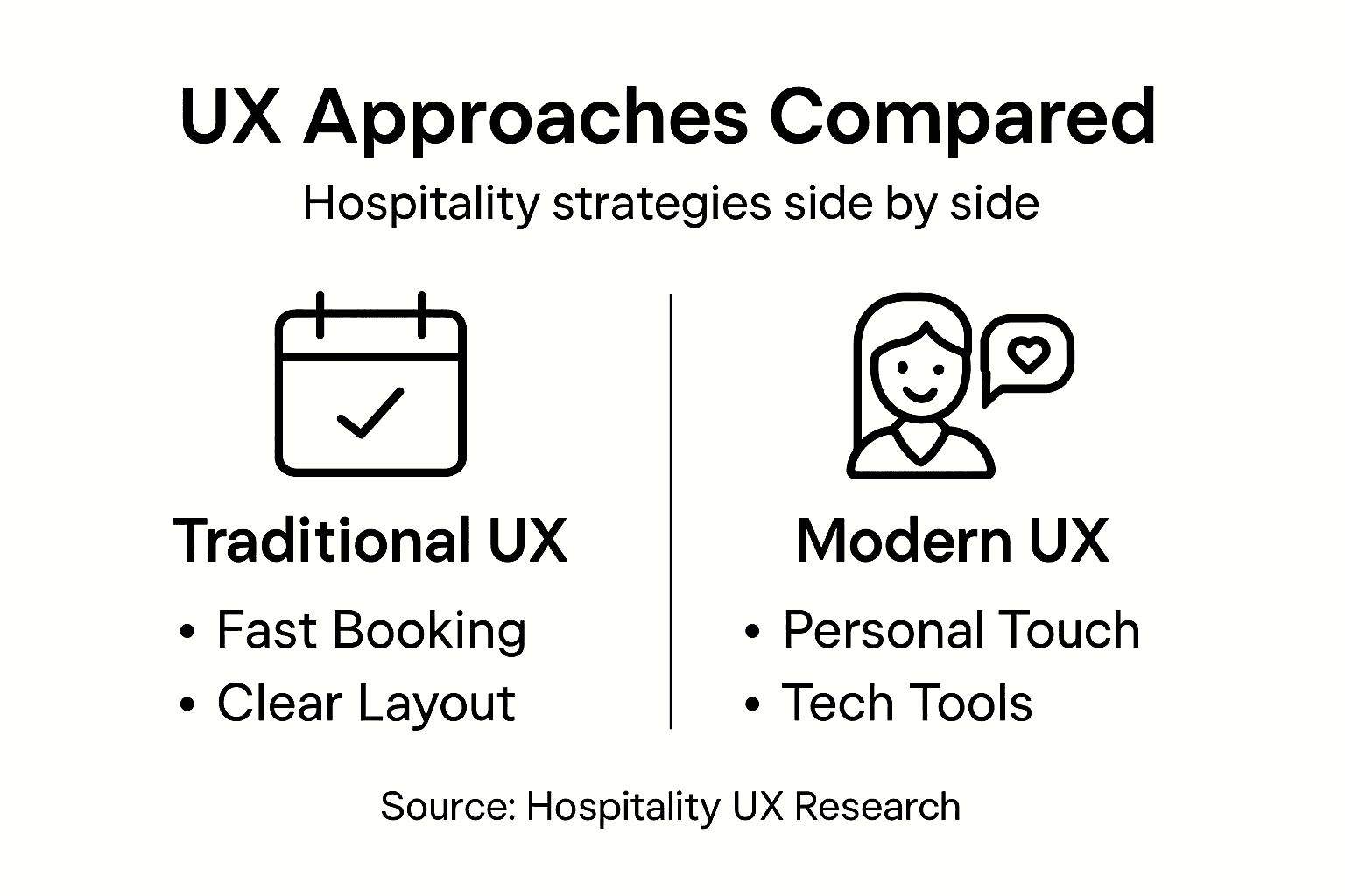 Infographic comparing hospitality UX approaches