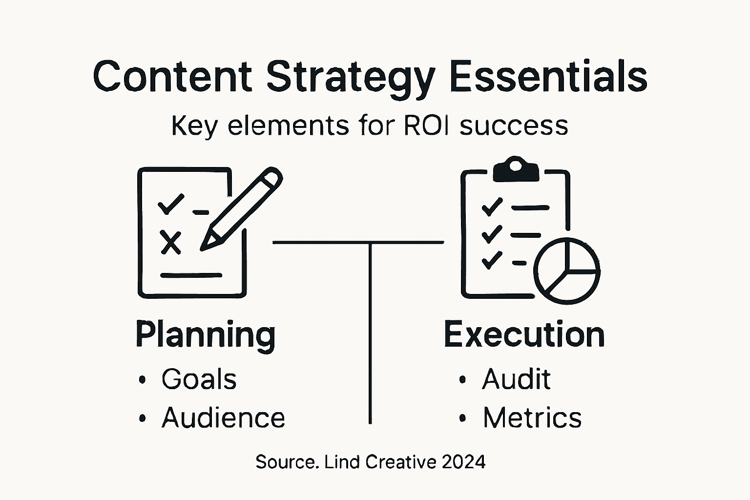 Infographic on content strategy essentials