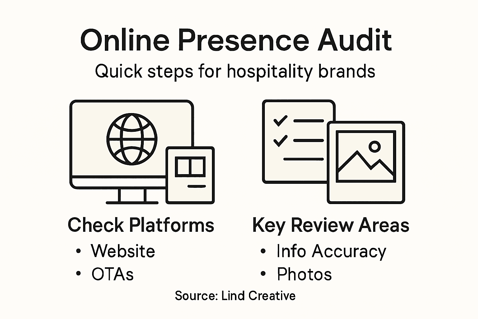 Infographic with audit steps for hospitality online presence
