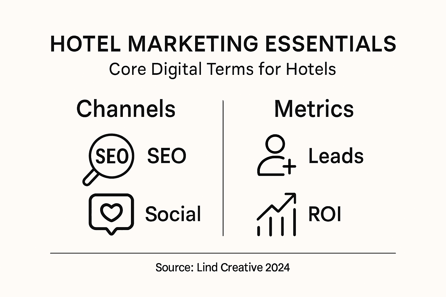 Infographic of core digital terms for hotels
