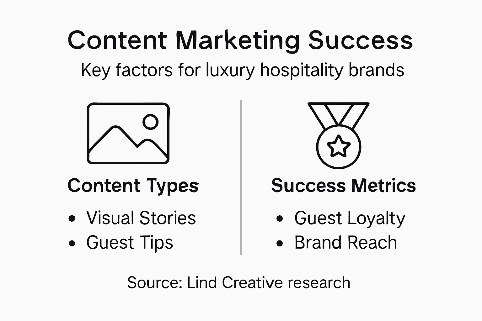 Infographic showing content marketing strategies and outcomes