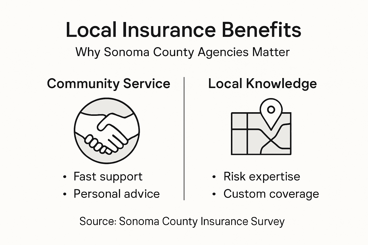 Infographic showing key local insurance agency benefits
