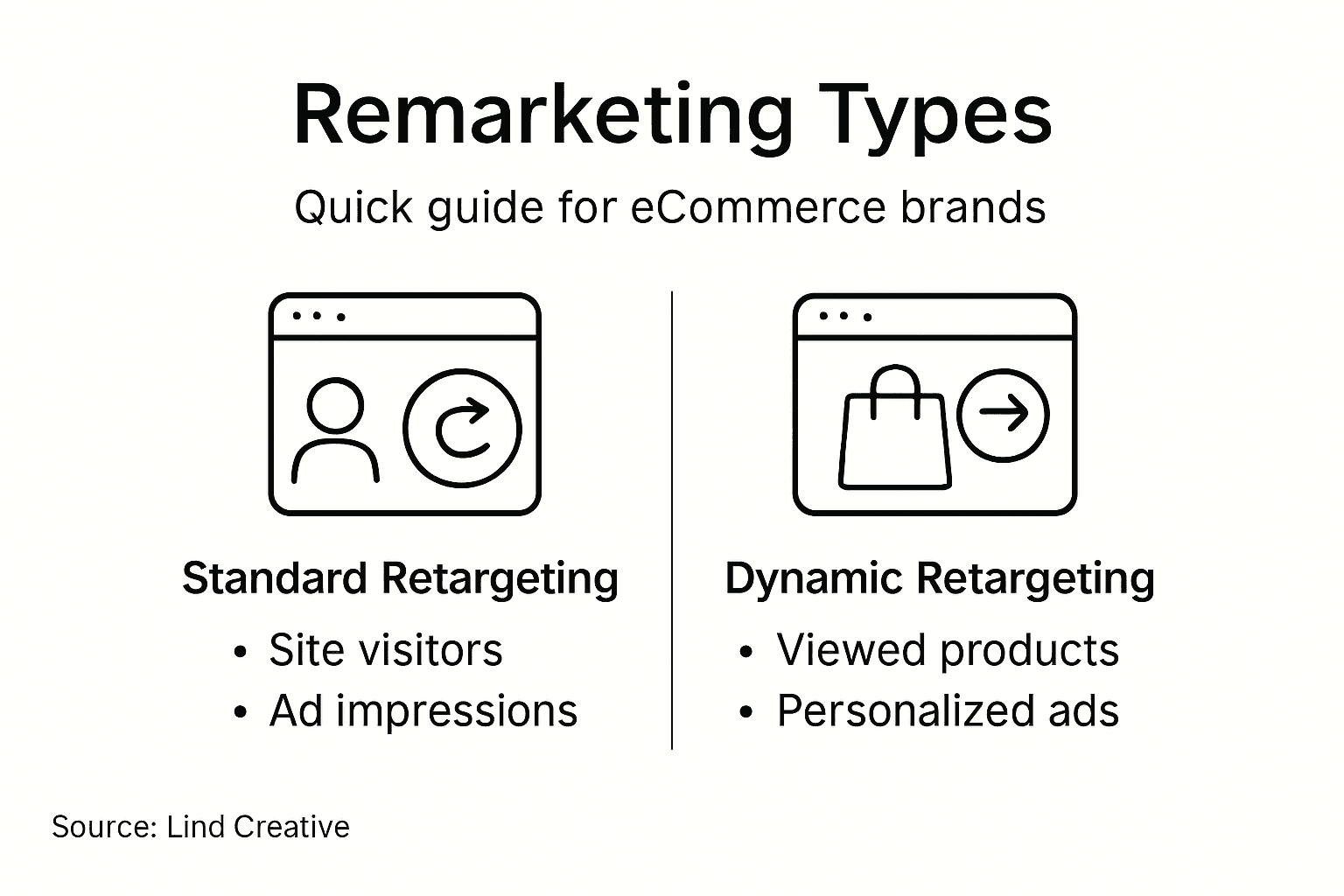Infographic of remarketing types and features