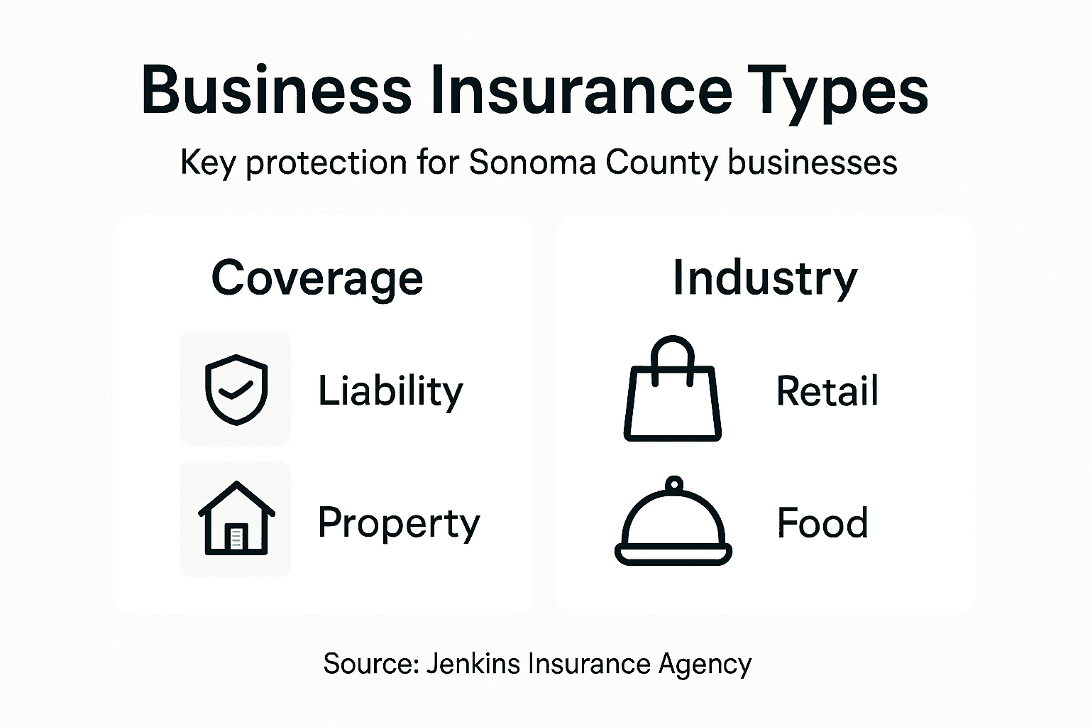 Infographic listing business insurance types and industries