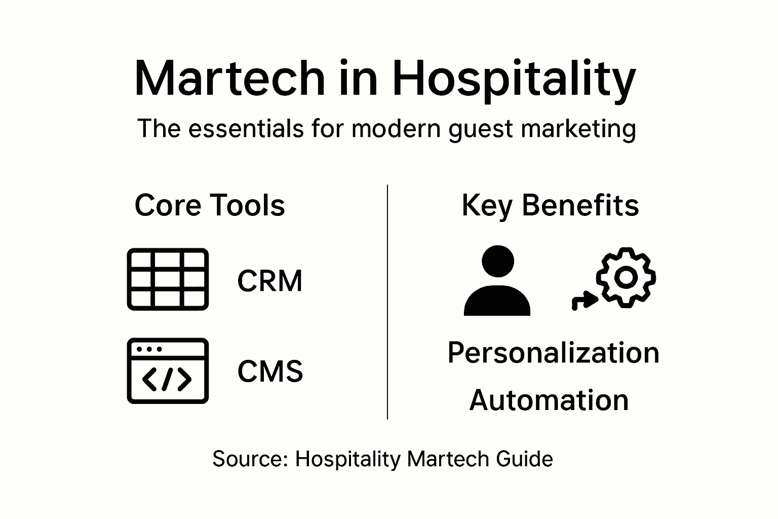 Infographic showing martech tools and benefits in hospitality