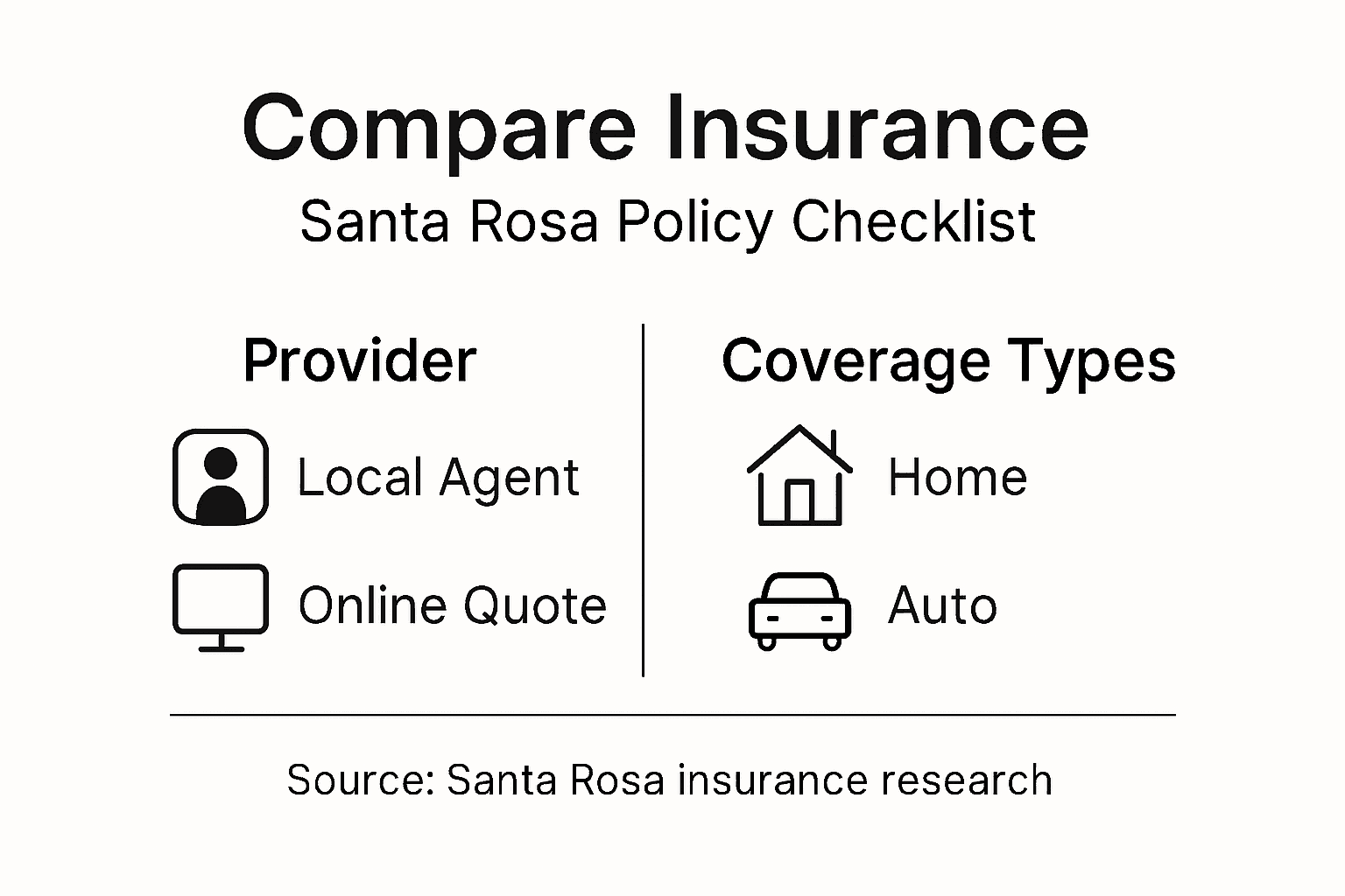 Infographic comparing Santa Rosa insurance providers