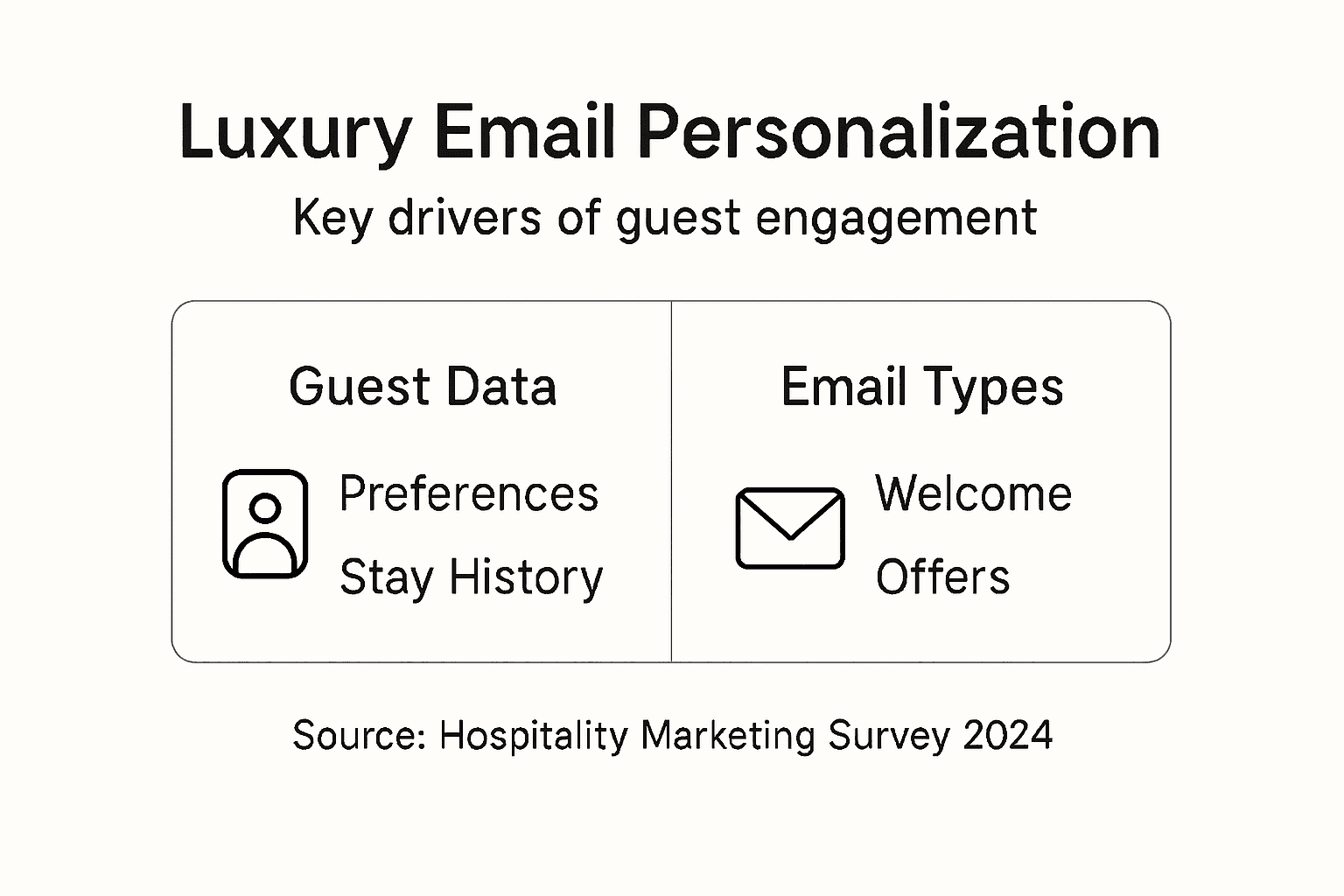 Infographic showing key email personalization strategies