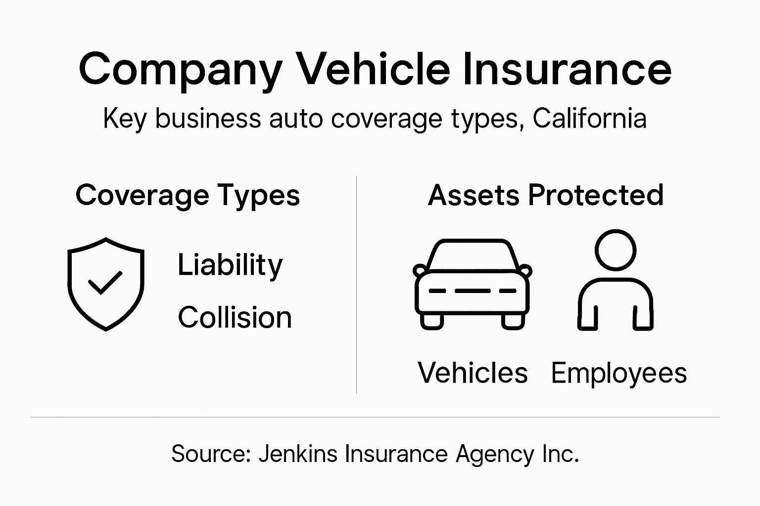Infographic showing business auto insurance coverage