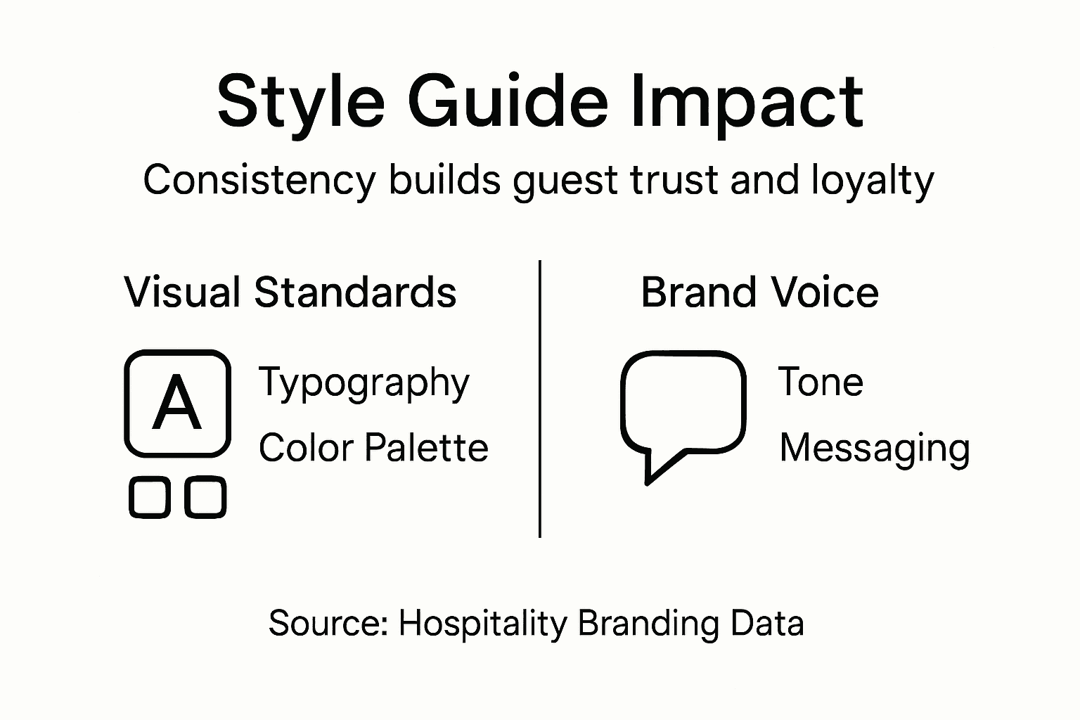 Infographic on style guide impact in hospitality