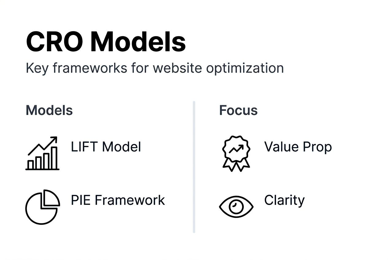 Infographic showing CRO models and frameworks