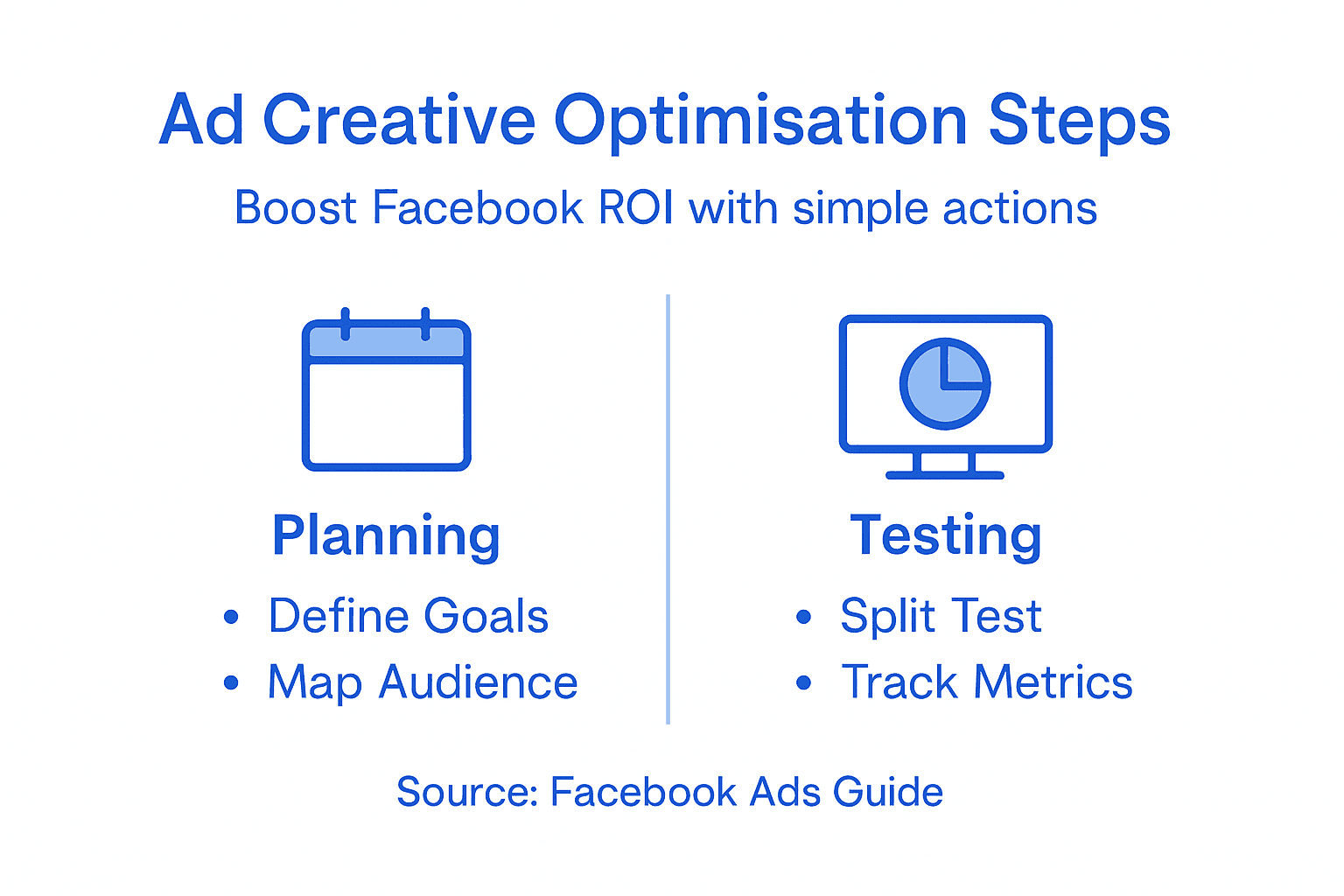 Infographic summarising ad creative steps