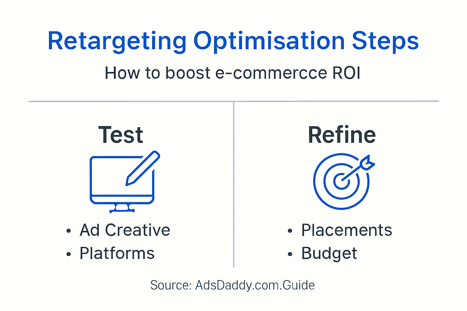 Infographic visualizing e-commerce retargeting optimization steps