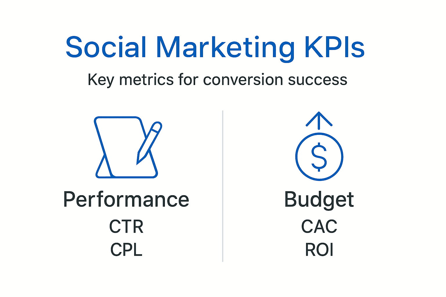 Infographic displaying main social marketing KPIs