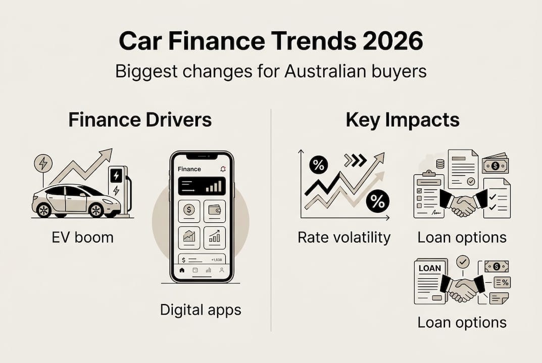 Infographic outlining car finance trends and impacts