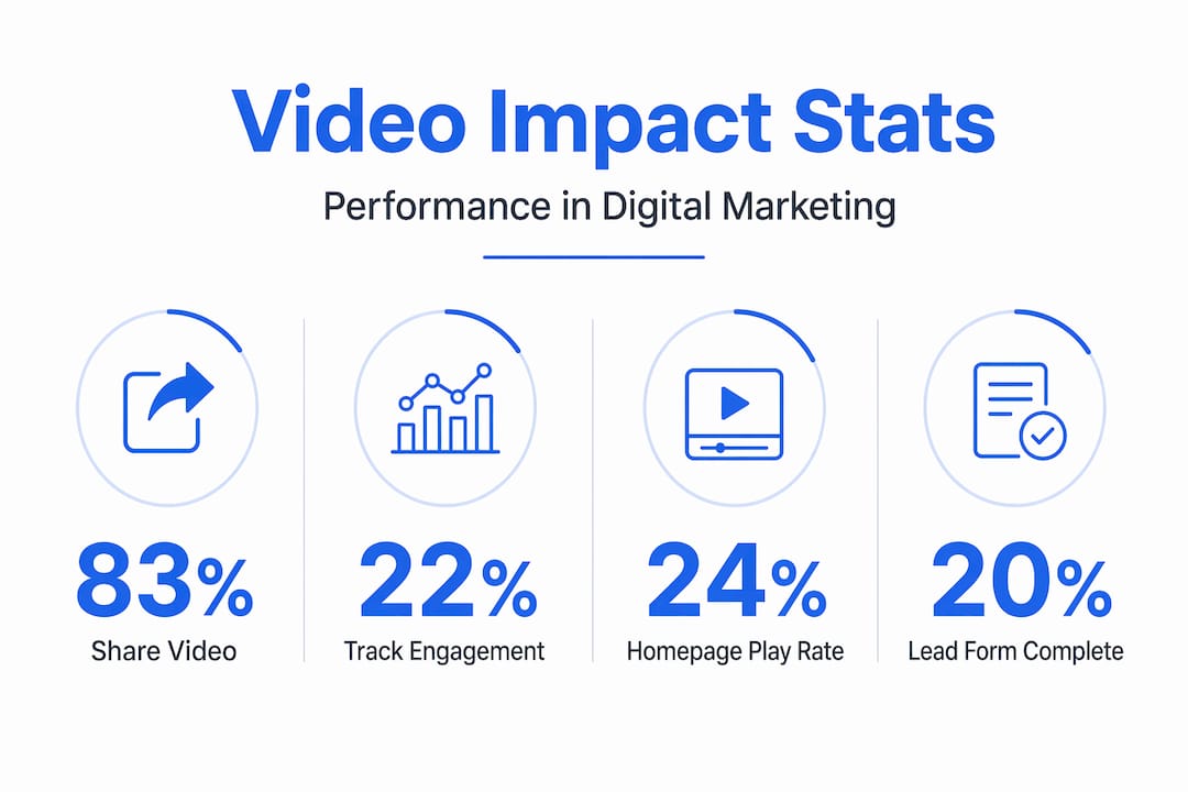 Infographic with top video marketing stats and KPIs