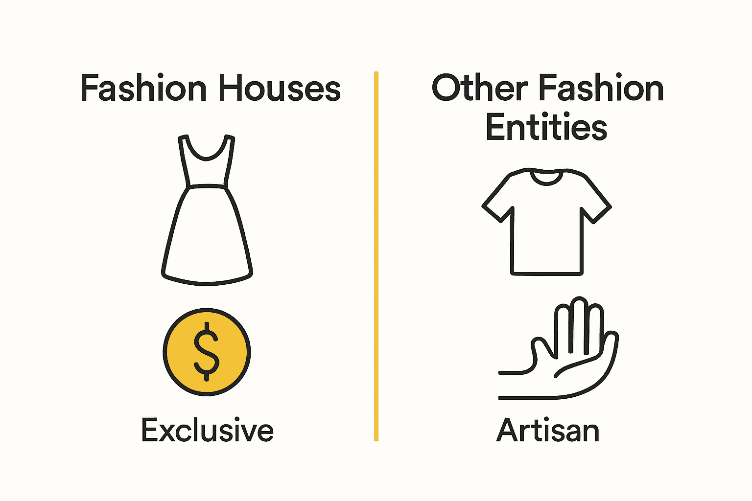 Infographic comparing fashion houses to other types of fashion brands