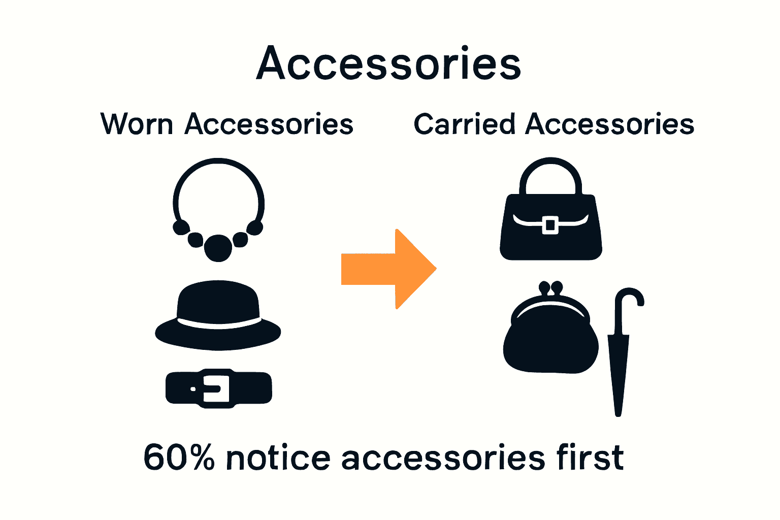 Infographic comparing worn and carried fashion accessories