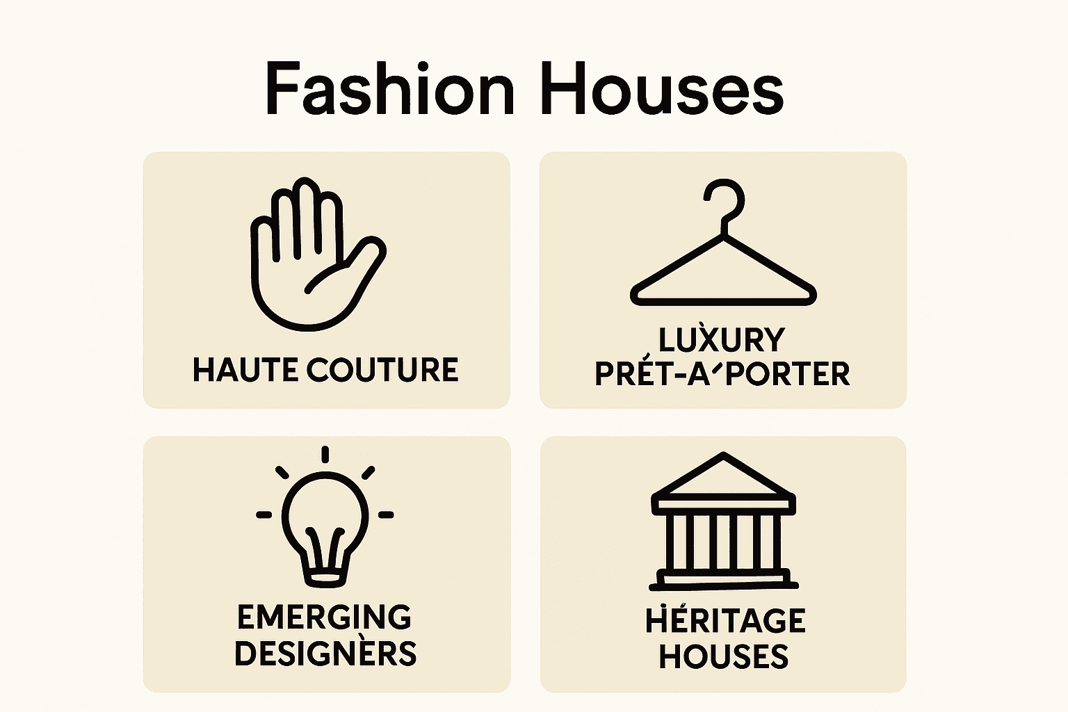 Infographic comparing types of fashion houses with icons and key characteristics.