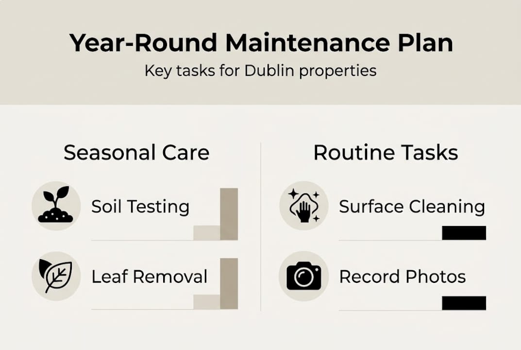 Infographic on year-round maintenance steps