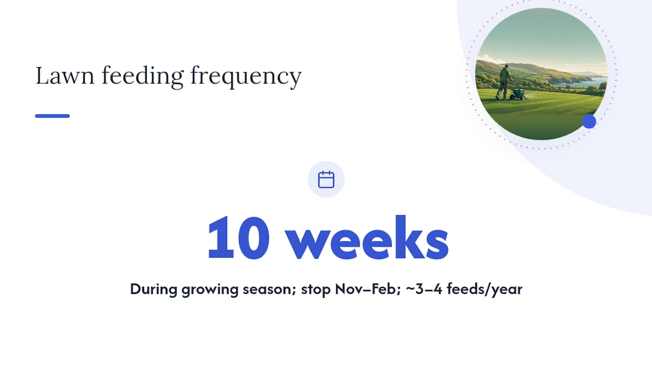 Lawn fertilisation timing diagram for Ireland