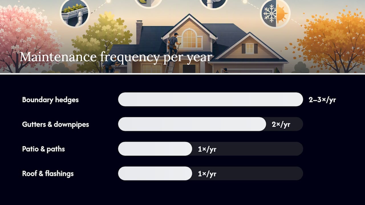 Practical guidance for external and grounds maintenance — overview diagram