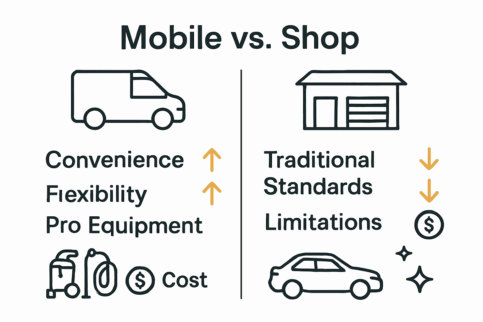 Infographic comparing mobile and shop-based auto detailing services