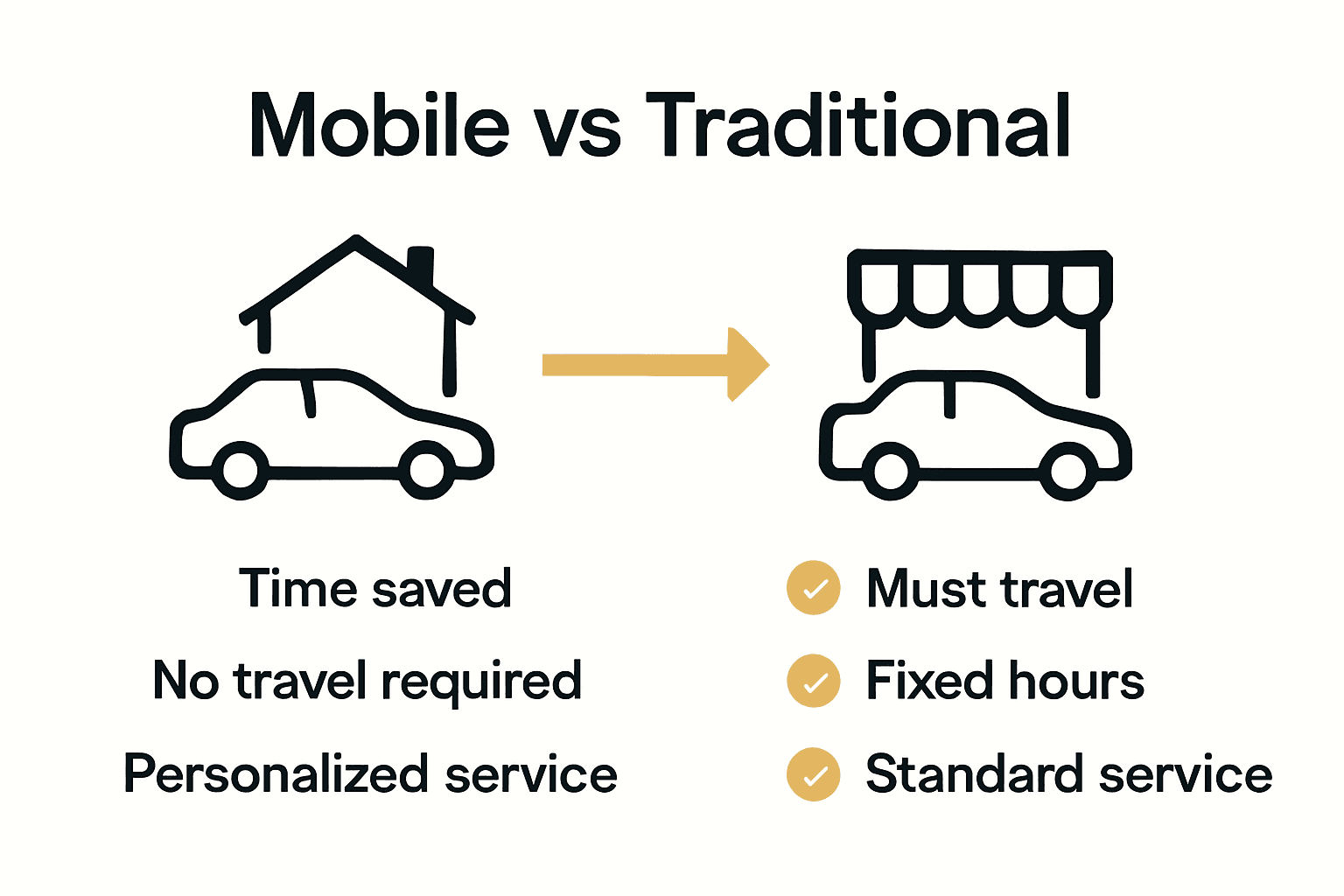 Infographic comparing mobile and traditional auto detailing service features