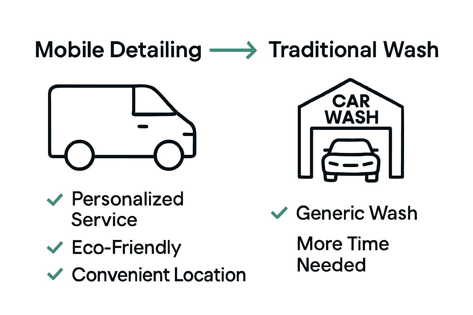 Infographic comparing benefits of mobile detailing vs traditional car wash.