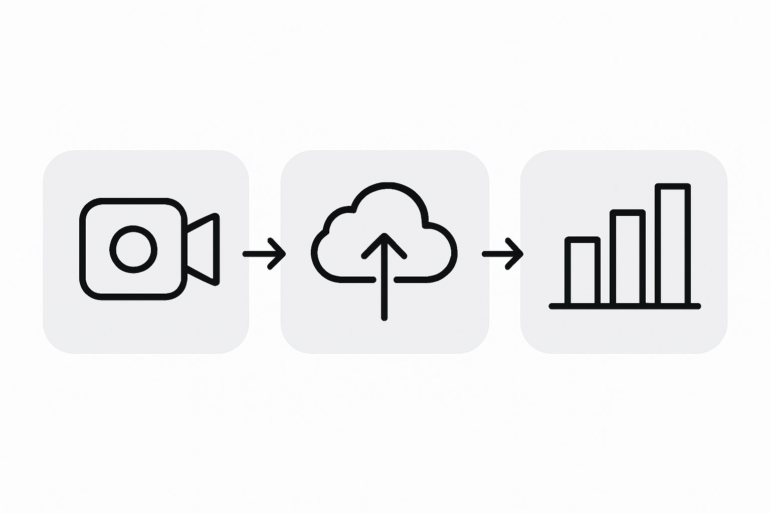 Eine Infografik zeigt anschaulich die einzelnen Schritte im Videomarketing.