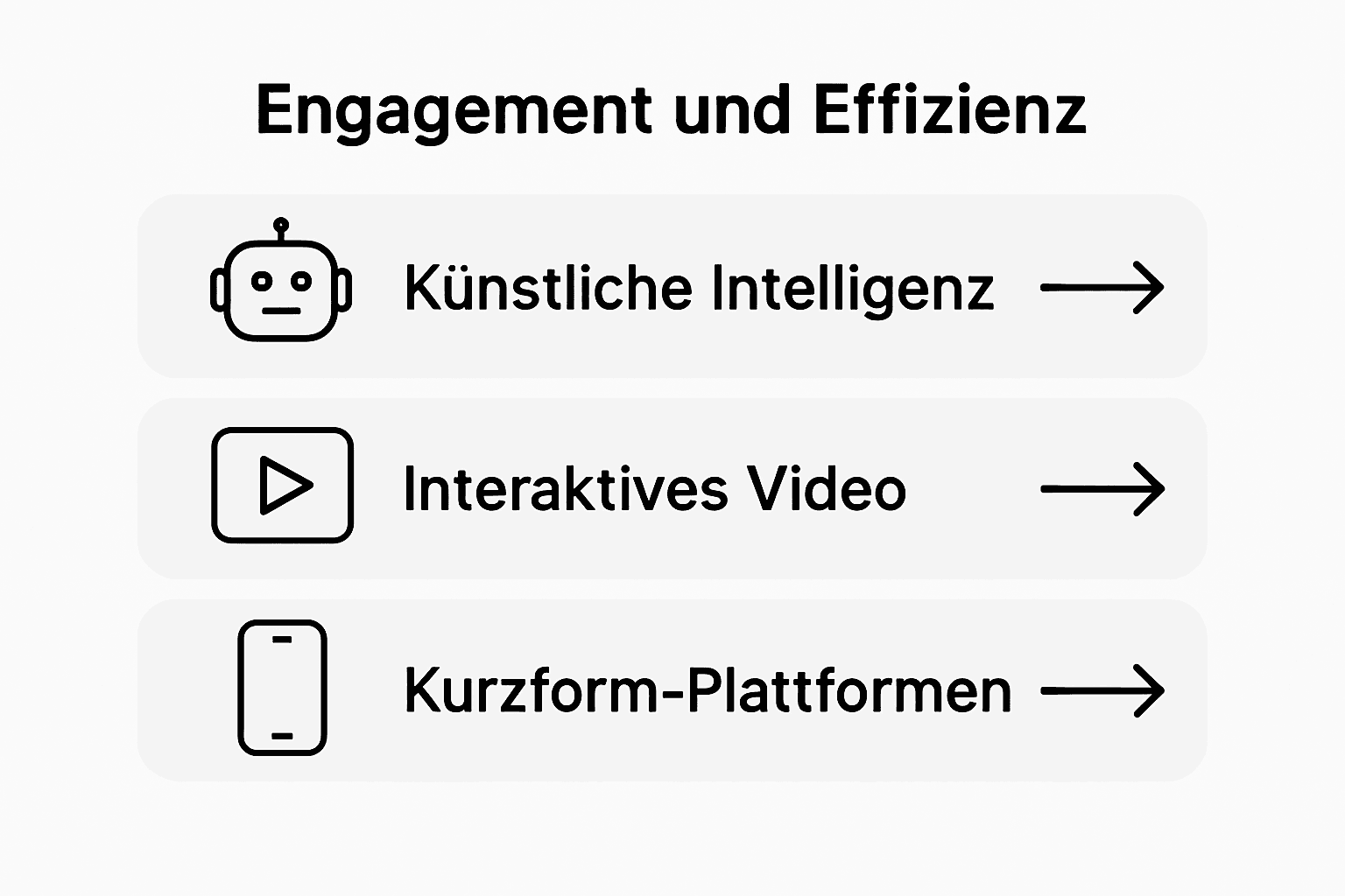 Übersichtsgrafik: Ein Vergleich aktueller Technologien im Video-Marketing