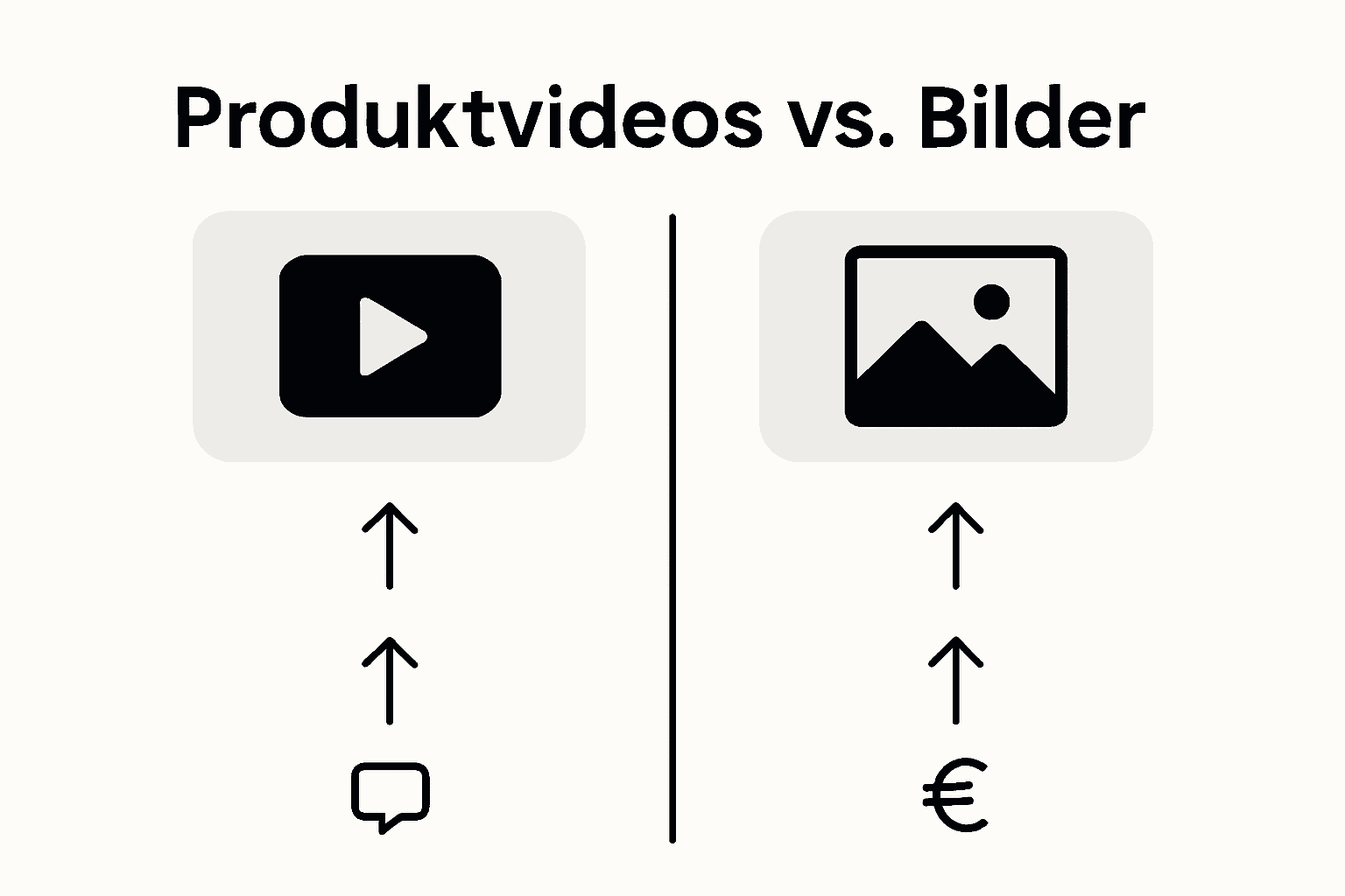 Vergleichsgrafik: Was spricht für Produktvideos, was für Produktbilder?