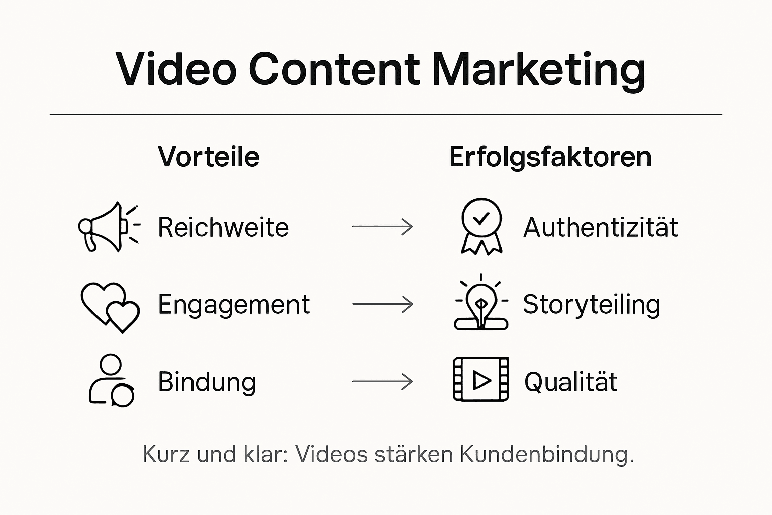 Infografik: Die wichtigsten Vorteile und Einflussfaktoren im Video-Marketing auf einen Blick