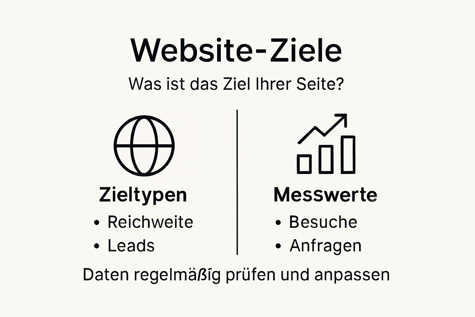 Infografik: Wichtige Website-Ziele, Kennzahlen und Zielarten im Überblick