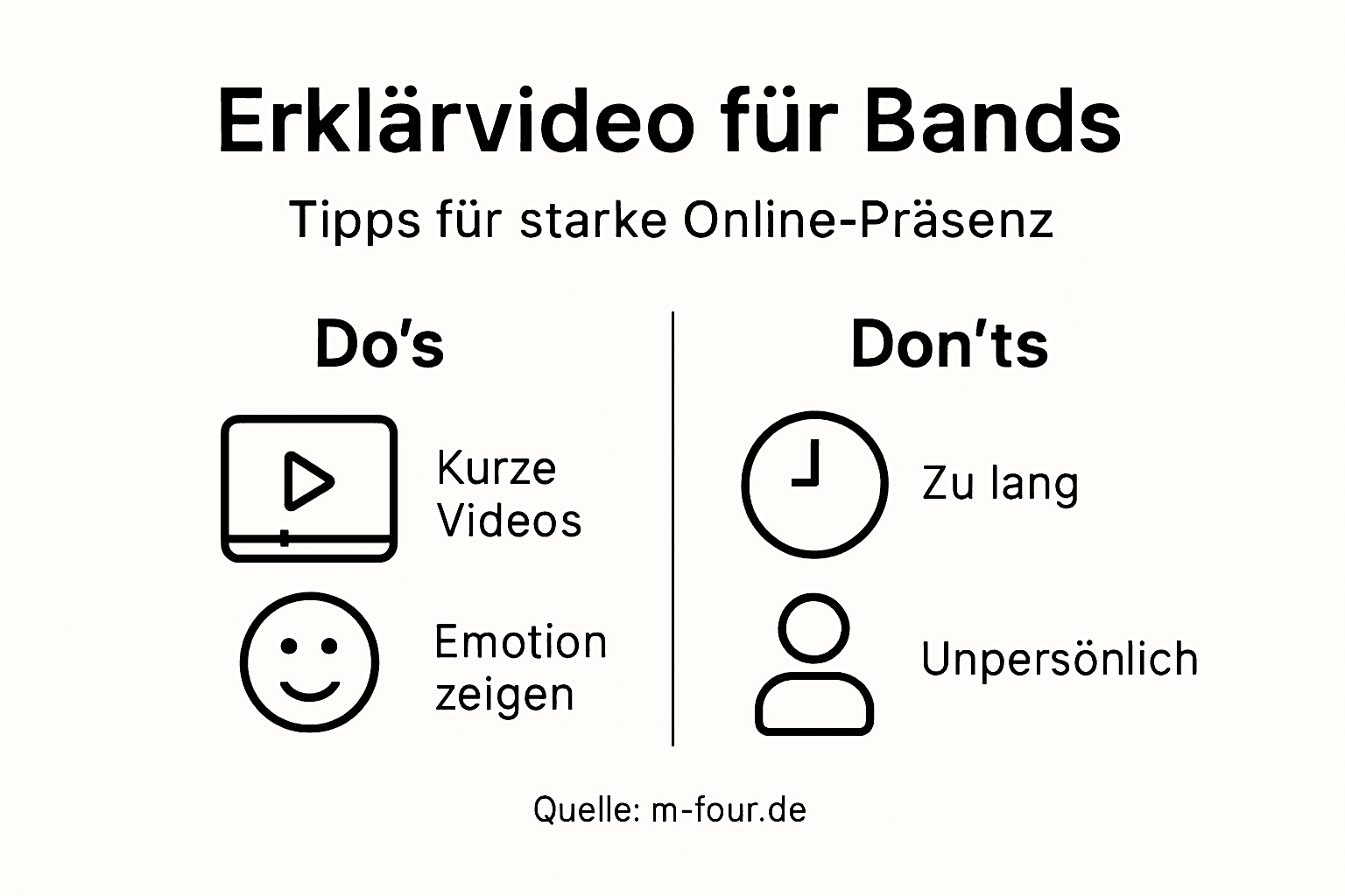 Infografik: Praktische Tipps für gelungene Band-Erklärvideos