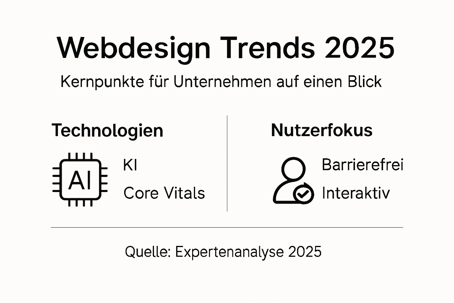 Webdesign-Trends 2025: Die wichtigsten Entwicklungen für Unternehmen auf einen Blick