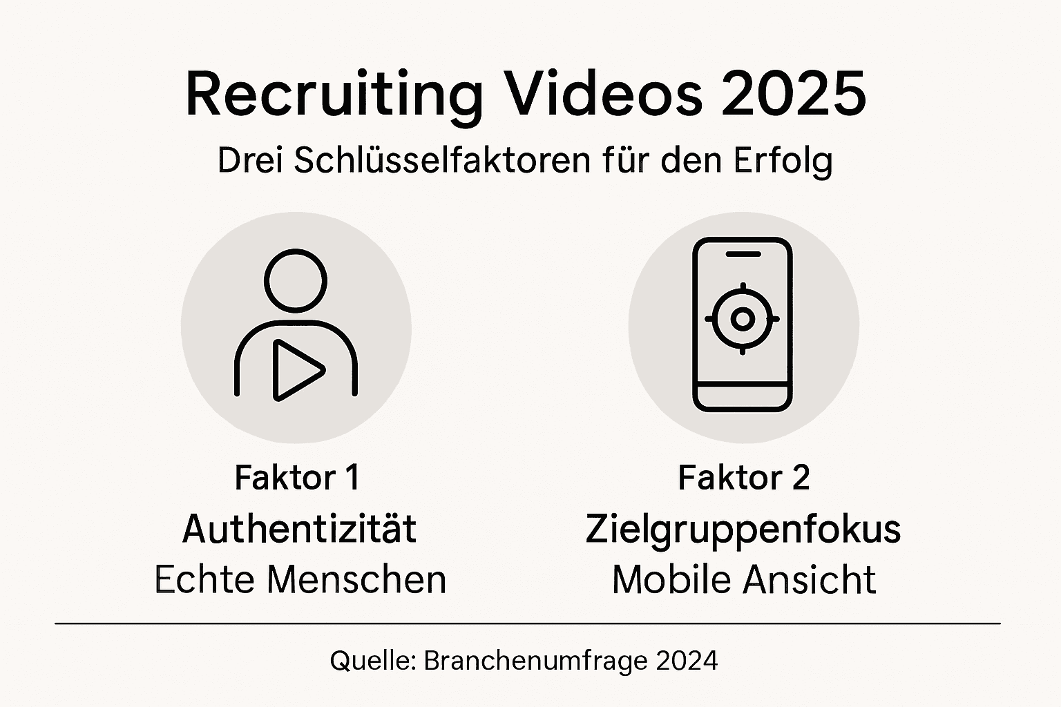 Infografik: Was macht Recruiting-Videos 2025 wirklich erfolgreich?